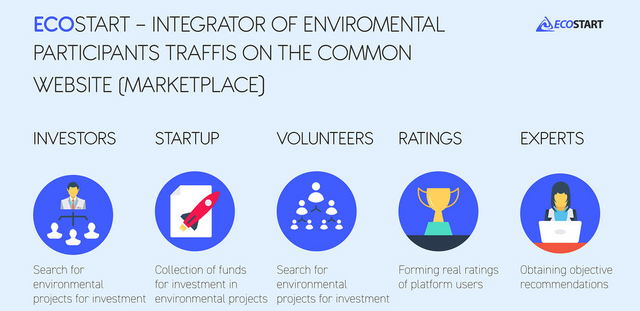 FireShot Capture 708 - [ANN] EcoStart - A new approach to finan_ - https___bitcointalk.org_index.php.png